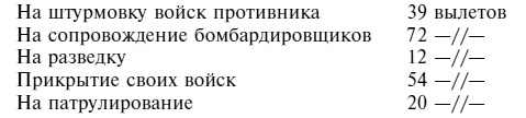 Советский ас Григорий Речкалов, дважды Герой Советского Союза. Дневники, документы, воспоминания Советский ас Григорий Речкалов, дважды Герой Советского Союза. Дневники, документы, воспоминания
