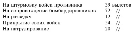 Советский ас Григорий Речкалов, дважды Герой Советского Союза. Дневники, документы, воспоминания