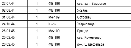 Советский ас Григорий Речкалов, дважды Герой Советского Союза. Дневники, документы, воспоминания