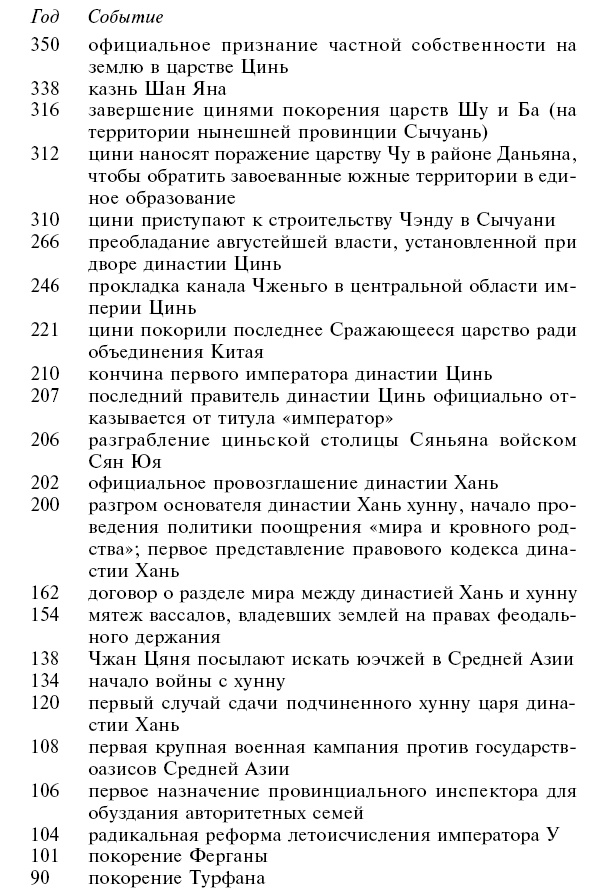 Империи древнего Китая. От Цинь к Хань. Великая смена династий Империи древнего Китая. От Цинь к Хань. Великая смена династий