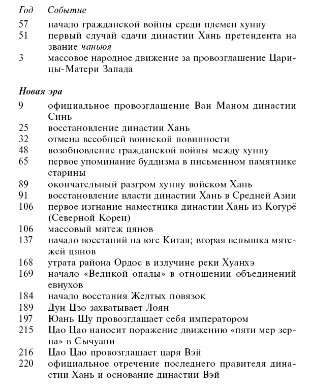 Империи древнего Китая. От Цинь к Хань. Великая смена династий Империи древнего Китая. От Цинь к Хань. Великая смена династий
