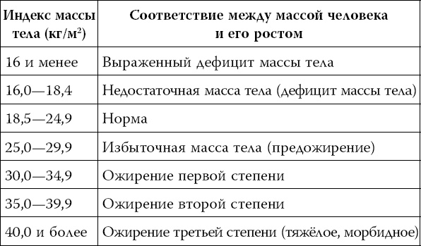 Сахарный диабет Сахарный диабет