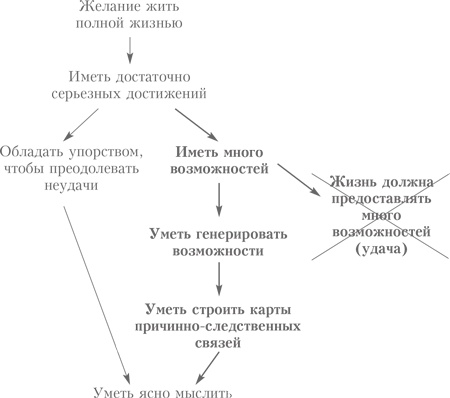 Выбор. Правила Голдратта Выбор. Правила Голдратта