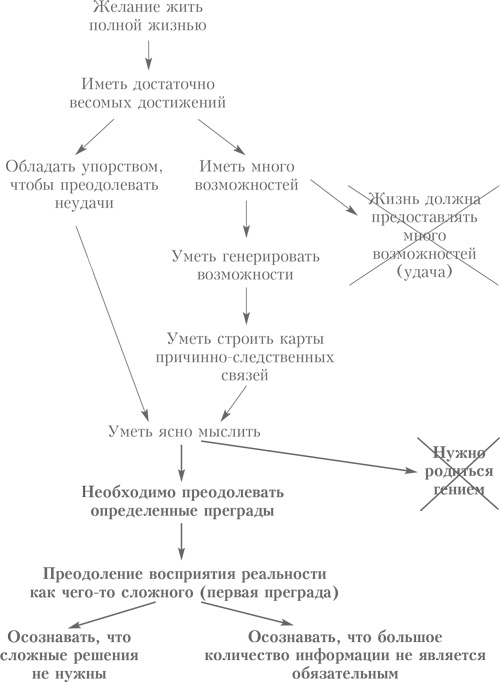 Выбор. Правила Голдратта Выбор. Правила Голдратта