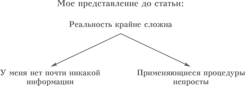 Выбор. Правила Голдратта Выбор. Правила Голдратта