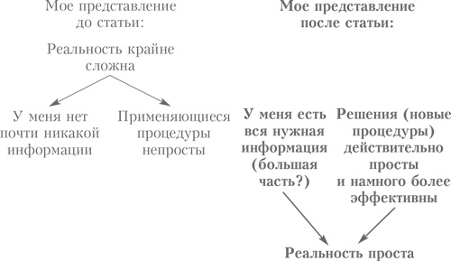 Выбор. Правила Голдратта Выбор. Правила Голдратта
