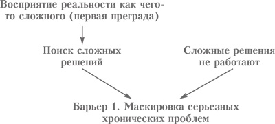 Выбор. Правила Голдратта Выбор. Правила Голдратта