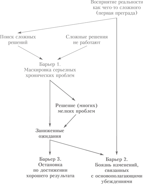 Выбор. Правила Голдратта Выбор. Правила Голдратта