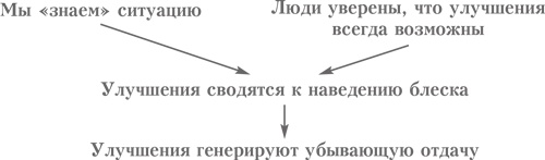 Выбор. Правила Голдратта Выбор. Правила Голдратта
