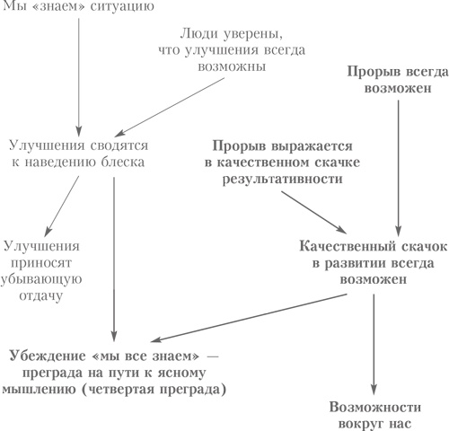 Выбор. Правила Голдратта Выбор. Правила Голдратта