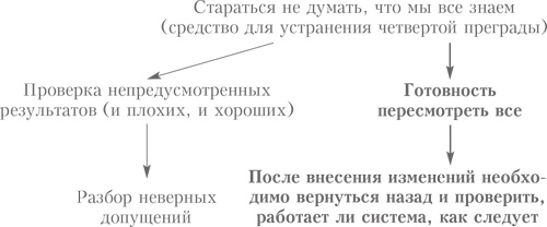 Выбор. Правила Голдратта Выбор. Правила Голдратта