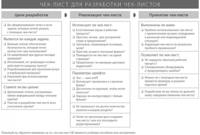 Чек-лист. Как избежать глупых ошибок, ведущих к фатальным последствиям Чек-лист. Как избежать глупых ошибок, ведущих к фатальным последствиям