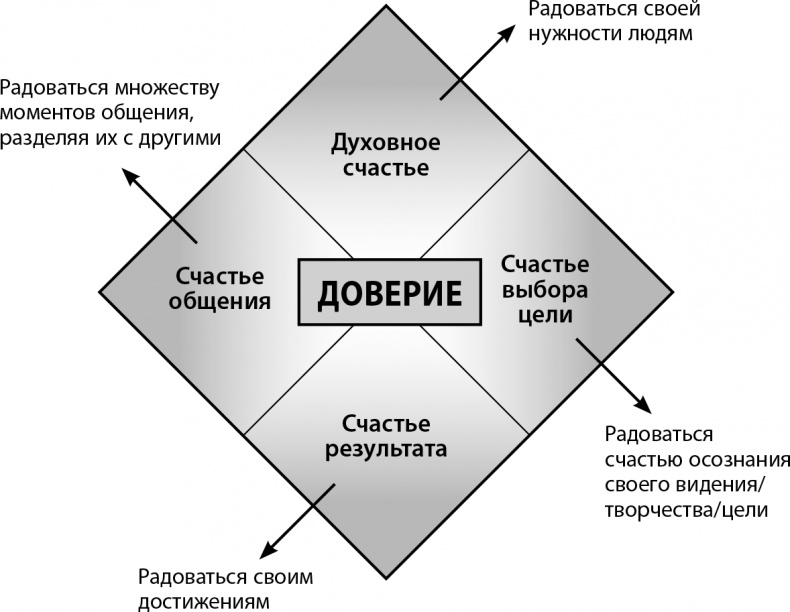 Мастерство жизни. Внутренняя динамика развития Мастерство жизни. Внутренняя динамика развития