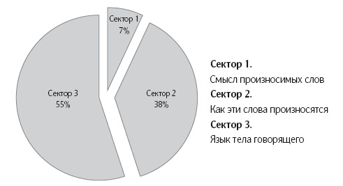 Язык тела. Впечатляйте, убеждайте и добивайтесь успеха с помощью языка тела Язык тела. Впечатляйте, убеждайте и добивайтесь успеха с помощью языка тела