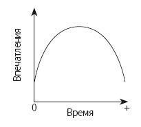 Язык тела. Впечатляйте, убеждайте и добивайтесь успеха с помощью языка тела Язык тела. Впечатляйте, убеждайте и добивайтесь успеха с помощью языка тела