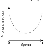 Язык тела. Впечатляйте, убеждайте и добивайтесь успеха с помощью языка тела Язык тела. Впечатляйте, убеждайте и добивайтесь успеха с помощью языка тела