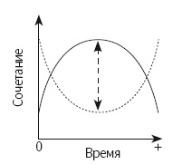 Язык тела. Впечатляйте, убеждайте и добивайтесь успеха с помощью языка тела Язык тела. Впечатляйте, убеждайте и добивайтесь успеха с помощью языка тела