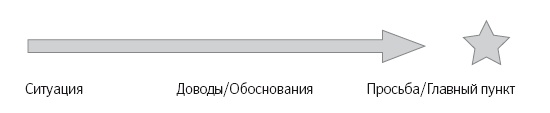 Язык тела. Впечатляйте, убеждайте и добивайтесь успеха с помощью языка тела Язык тела. Впечатляйте, убеждайте и добивайтесь успеха с помощью языка тела
