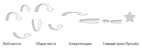 Язык тела. Впечатляйте, убеждайте и добивайтесь успеха с помощью языка тела Язык тела. Впечатляйте, убеждайте и добивайтесь успеха с помощью языка тела