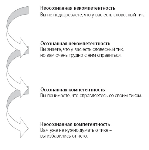 Язык тела. Впечатляйте, убеждайте и добивайтесь успеха с помощью языка тела Язык тела. Впечатляйте, убеждайте и добивайтесь успеха с помощью языка тела
