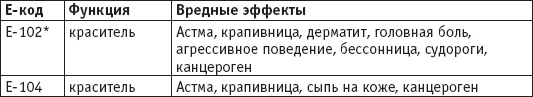 Вы просто не то едите Вы просто не то едите