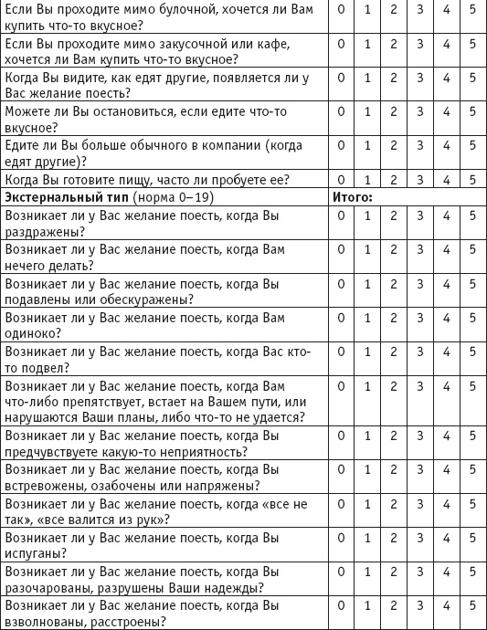Вы просто не то едите Вы просто не то едите