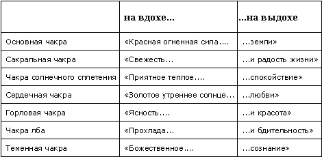Визуальные медитации. От расслабления - к глубокой медитации... Визуальные медитации. От расслабления - к глубокой медитации...
