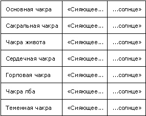 Визуальные медитации. От расслабления - к глубокой медитации... Визуальные медитации. От расслабления - к глубокой медитации...