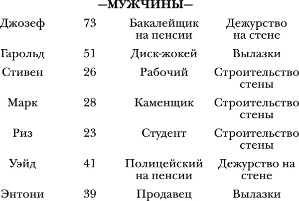 Ходячие мертвецы. Нисхождение Ходячие мертвецы. Нисхождение