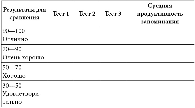 Как развить суперпамять, интеллект и внимание Как развить суперпамять, интеллект и внимание