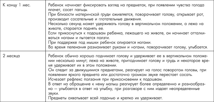 Я - будущая мама! Беременность, роды и первый год жизни ребенка Я - будущая мама! Беременность, роды и первый год жизни ребенка