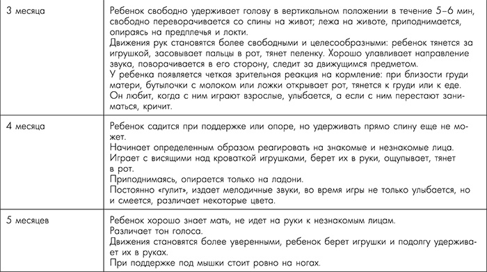 Я - будущая мама! Беременность, роды и первый год жизни ребенка Я - будущая мама! Беременность, роды и первый год жизни ребенка