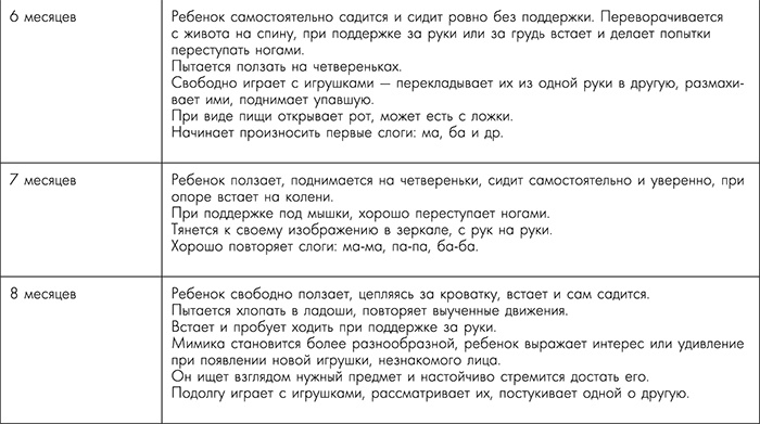 Я - будущая мама! Беременность, роды и первый год жизни ребенка Я - будущая мама! Беременность, роды и первый год жизни ребенка