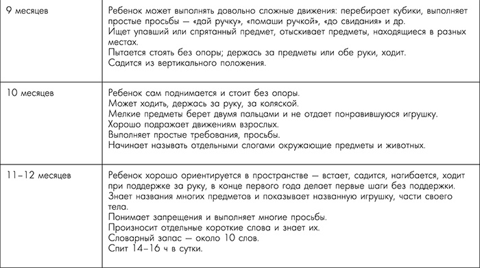 Я - будущая мама! Беременность, роды и первый год жизни ребенка Я - будущая мама! Беременность, роды и первый год жизни ребенка