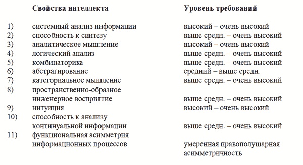Управление персоналом, корпоративный мониторинг, психодиагностика Управление персоналом, корпоративный мониторинг, психодиагностика