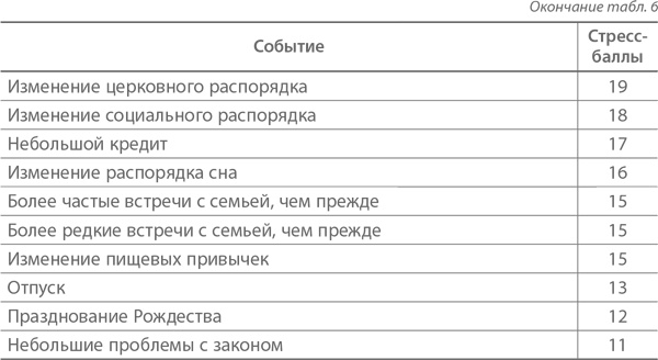 Ленивые живут дольше. Как правильно распределять жизненную энергию Ленивые живут дольше. Как правильно распределять жизненную энергию