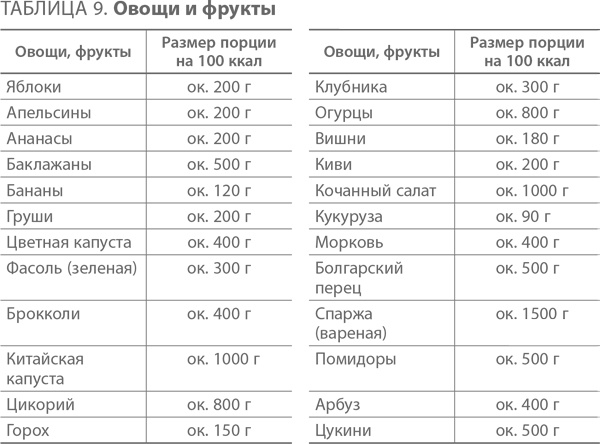 Ленивые живут дольше. Как правильно распределять жизненную энергию Ленивые живут дольше. Как правильно распределять жизненную энергию