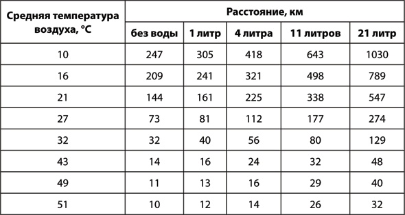 Учебник по выживанию в экстремальных ситуациях Учебник по выживанию в экстремальных ситуациях