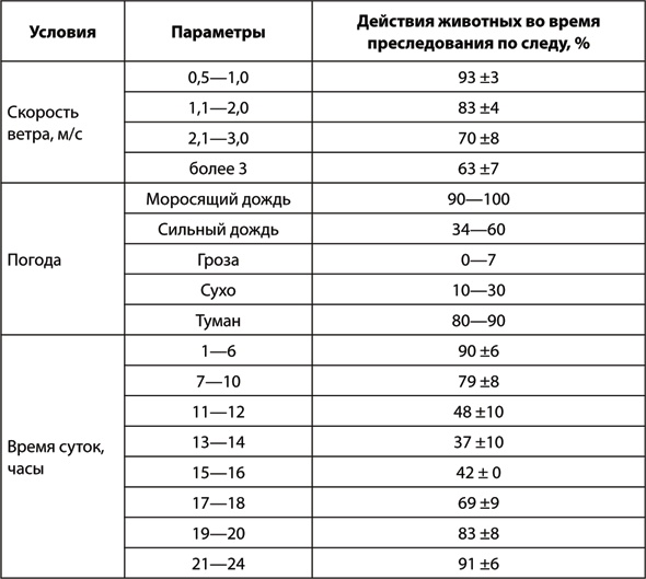 Учебник по выживанию в экстремальных ситуациях Учебник по выживанию в экстремальных ситуациях