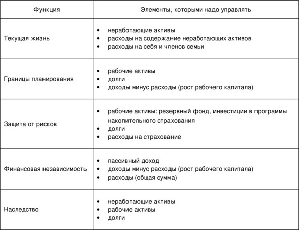 Управление личными (семейными) финансами. Системный подход Управление личными (семейными) финансами. Системный подход
