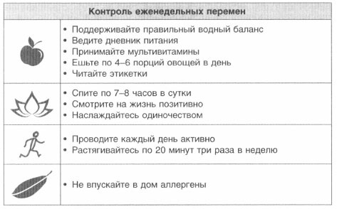 Год, прожитый правильно. 52 шага к здоровому образу жизни Год, прожитый правильно. 52 шага к здоровому образу жизни
