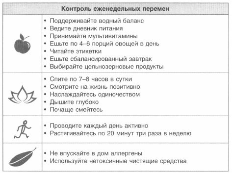 Год, прожитый правильно. 52 шага к здоровому образу жизни Год, прожитый правильно. 52 шага к здоровому образу жизни