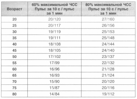 Год, прожитый правильно. 52 шага к здоровому образу жизни Год, прожитый правильно. 52 шага к здоровому образу жизни