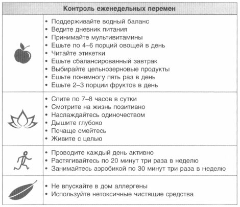 Год, прожитый правильно. 52 шага к здоровому образу жизни Год, прожитый правильно. 52 шага к здоровому образу жизни