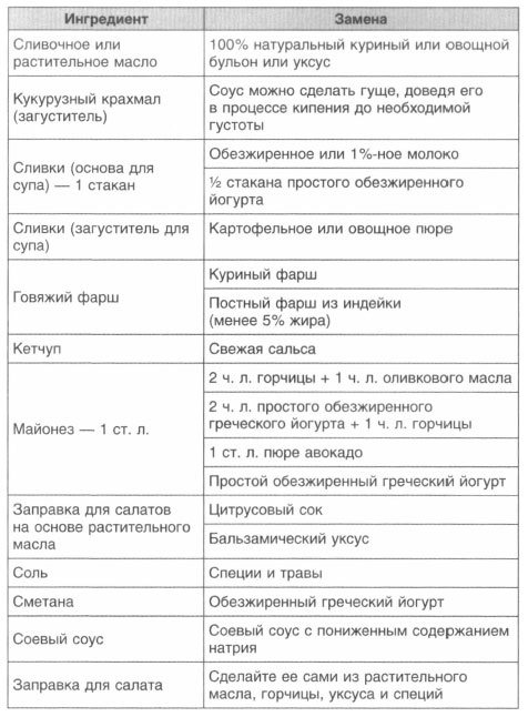 Год, прожитый правильно. 52 шага к здоровому образу жизни Год, прожитый правильно. 52 шага к здоровому образу жизни