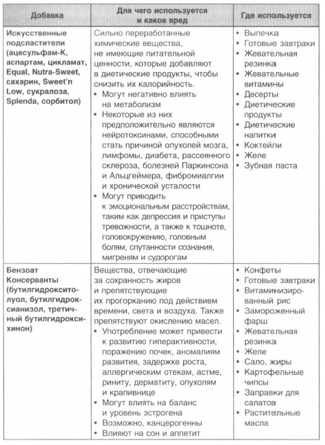 Год, прожитый правильно. 52 шага к здоровому образу жизни Год, прожитый правильно. 52 шага к здоровому образу жизни