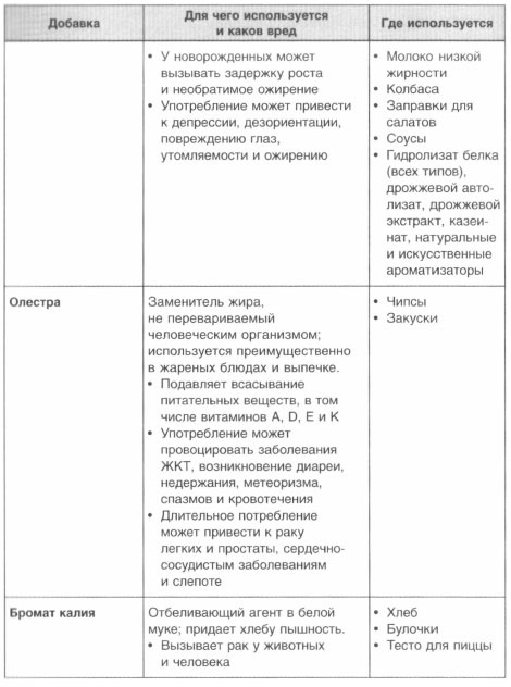 Год, прожитый правильно. 52 шага к здоровому образу жизни Год, прожитый правильно. 52 шага к здоровому образу жизни