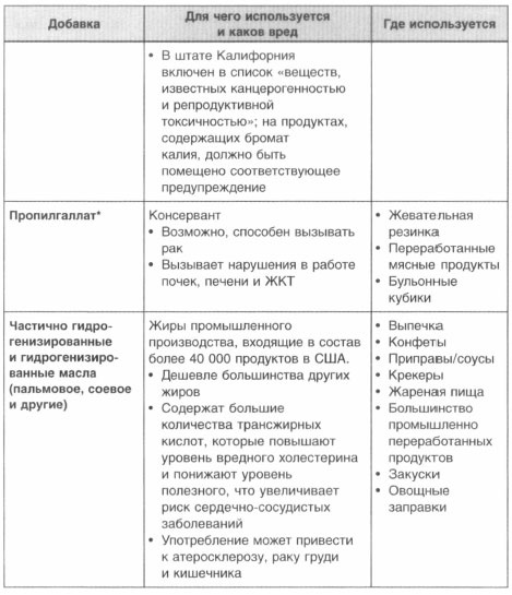 Год, прожитый правильно. 52 шага к здоровому образу жизни Год, прожитый правильно. 52 шага к здоровому образу жизни