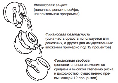 Путь к финансовой свободе Путь к финансовой свободе