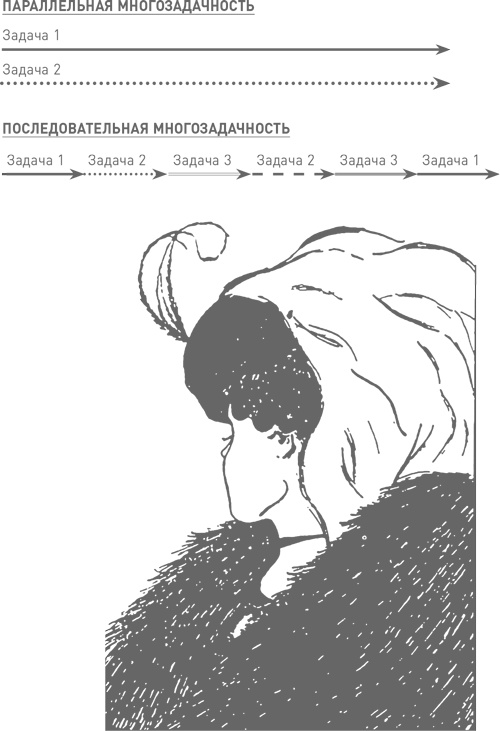 Мозг освобожденный. Как предотвратить перегрузки и использовать свой потенциал на полную мощь Мозг освобожденный. Как предотвратить перегрузки и использовать свой потенциал на полную мощь